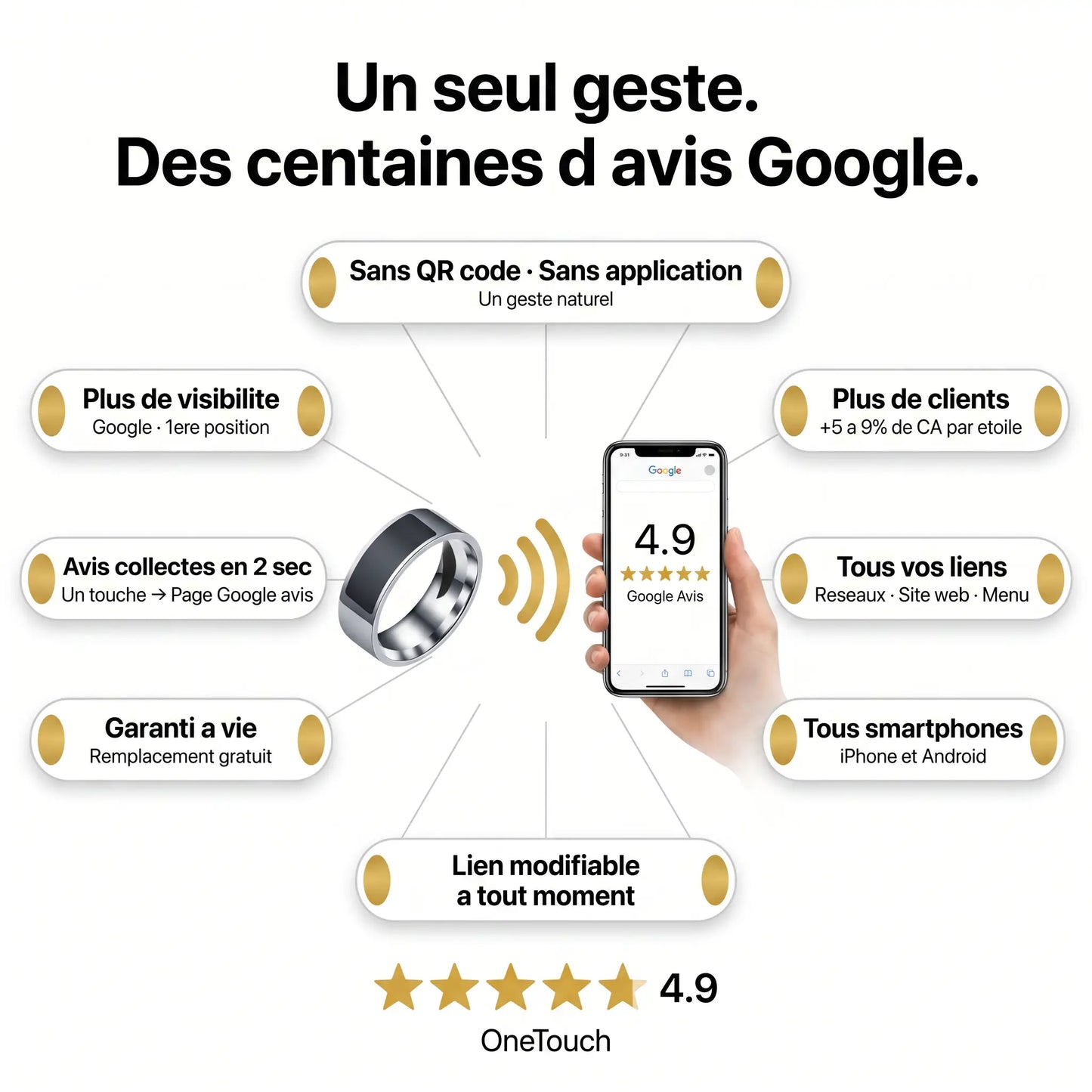 OneTouch — Collecteur d'Avis Google